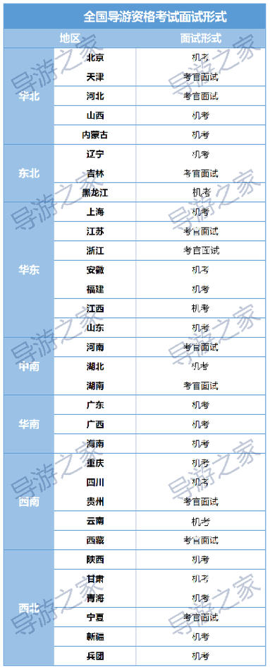 导游证考完笔试多久考面试