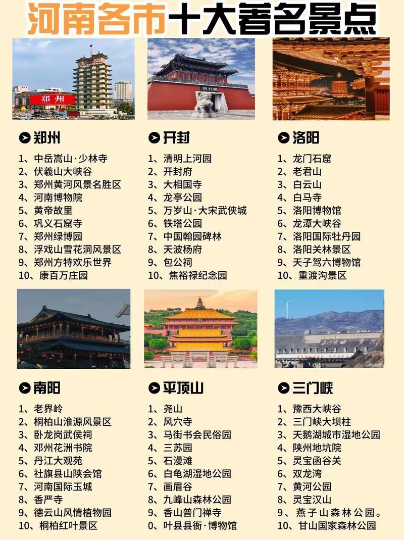 河南旅游景点哪里最好