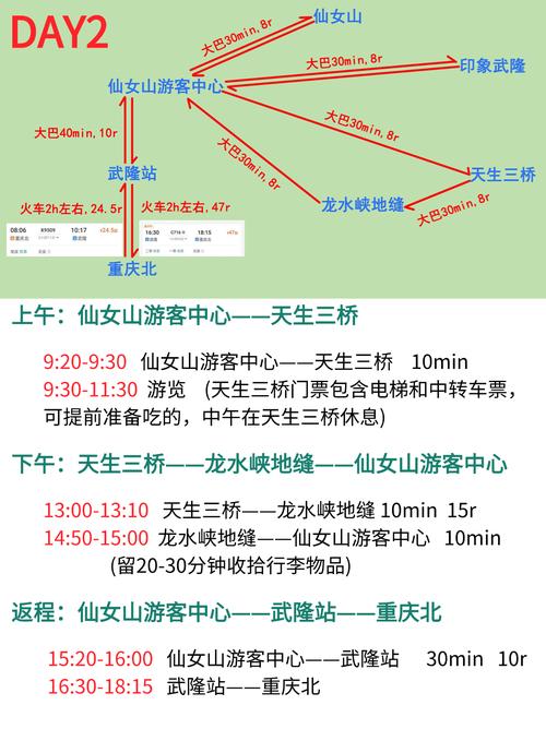 重庆到武隆的自主旅游方案给条路线晚上什么地方好玩的推荐一下谢谢