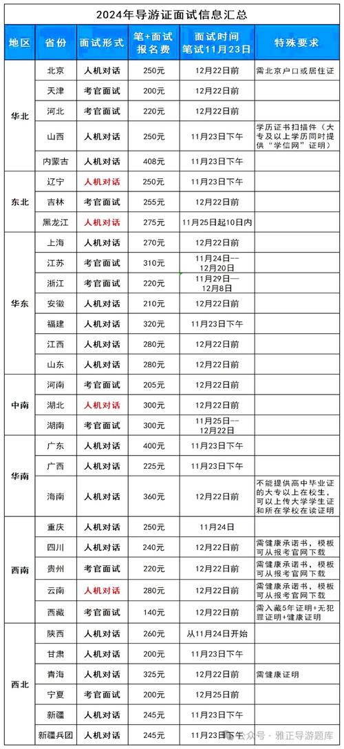 导游人员每年累计培训时间不得少于多少小时