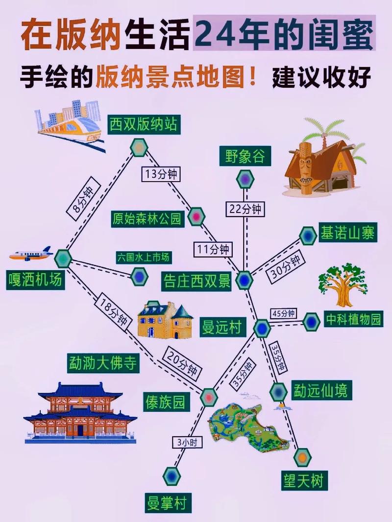 西双版纳的旅游攻略