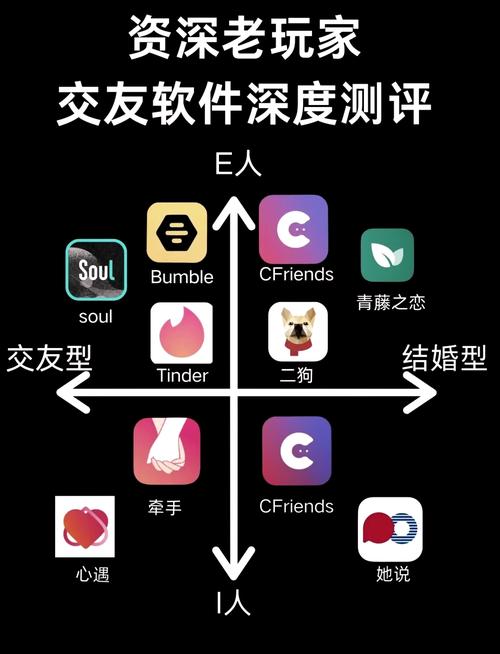 向大家讨教下交友app哪个好有不用钱的吗(图1)