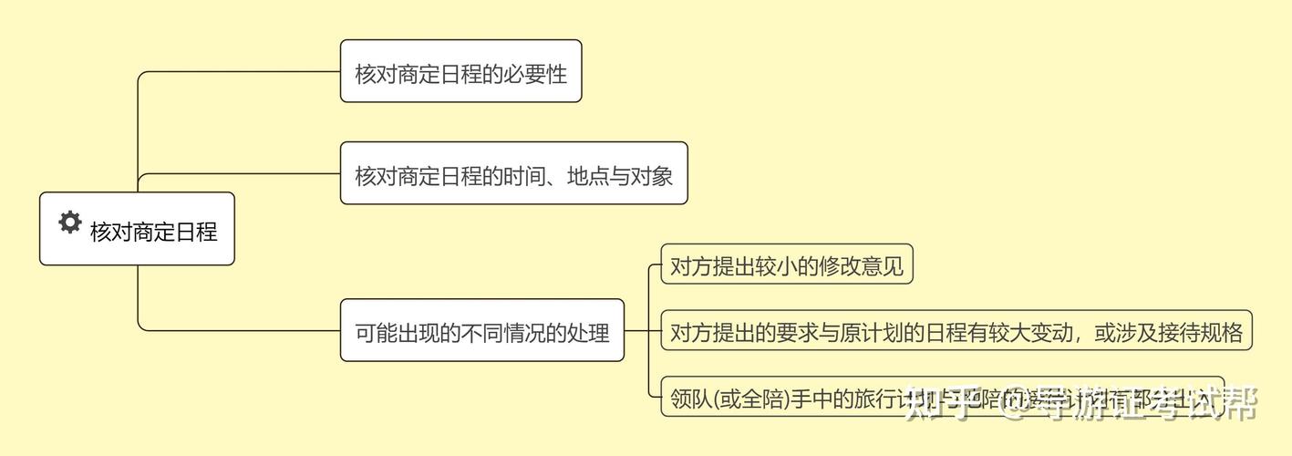 的参观游览你做为一名地陪导游员应做好哪些送行前的准备工作