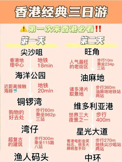 三日之内给一个香港三日旅游计划(图1)