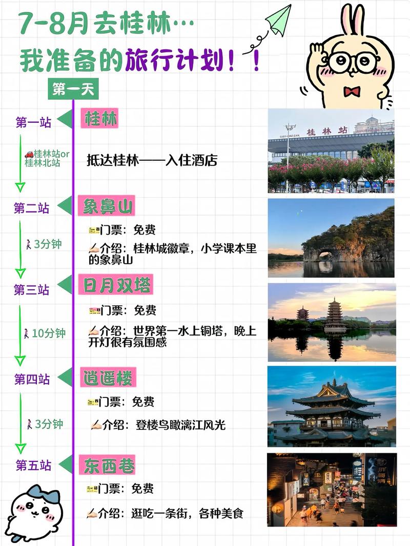 怎样做一份好的旅游计划