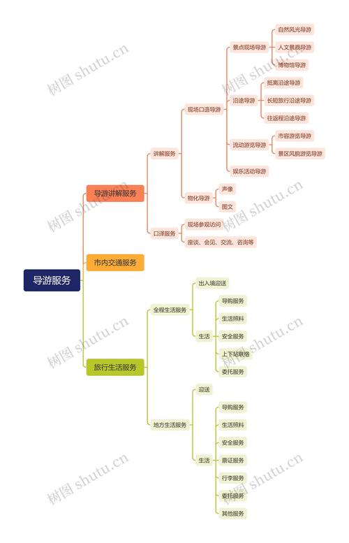 知识是导游讲解的素材是导游服务的原料是导游人员的看家