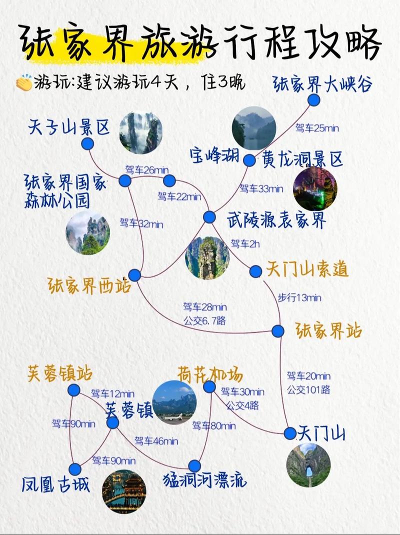 张家界自驾游旅游攻略