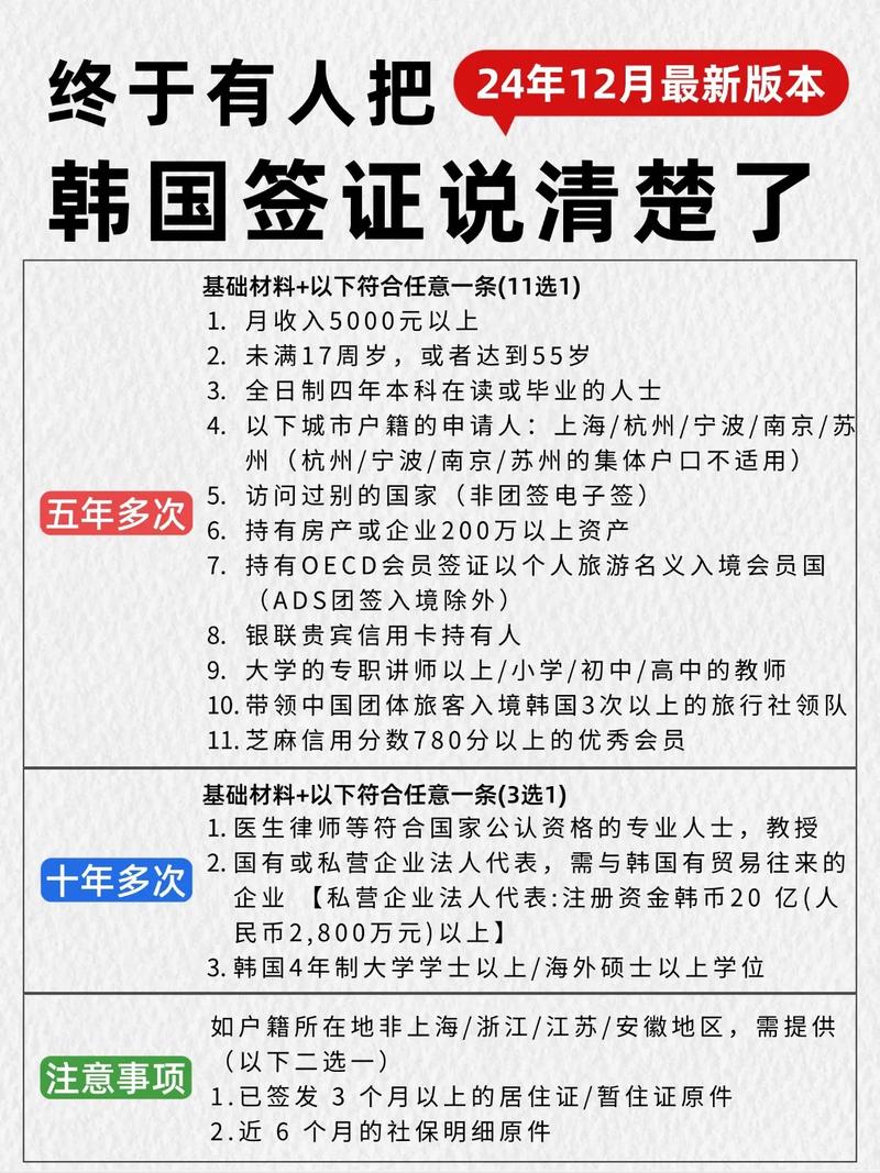 我12月的时候办了去韩国的3个月一次的旅游签证但后来1月份去了