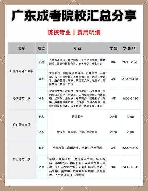 广东哪里有导游培训班呢学费便宜点的可以考证的还是有没有什么(图1)