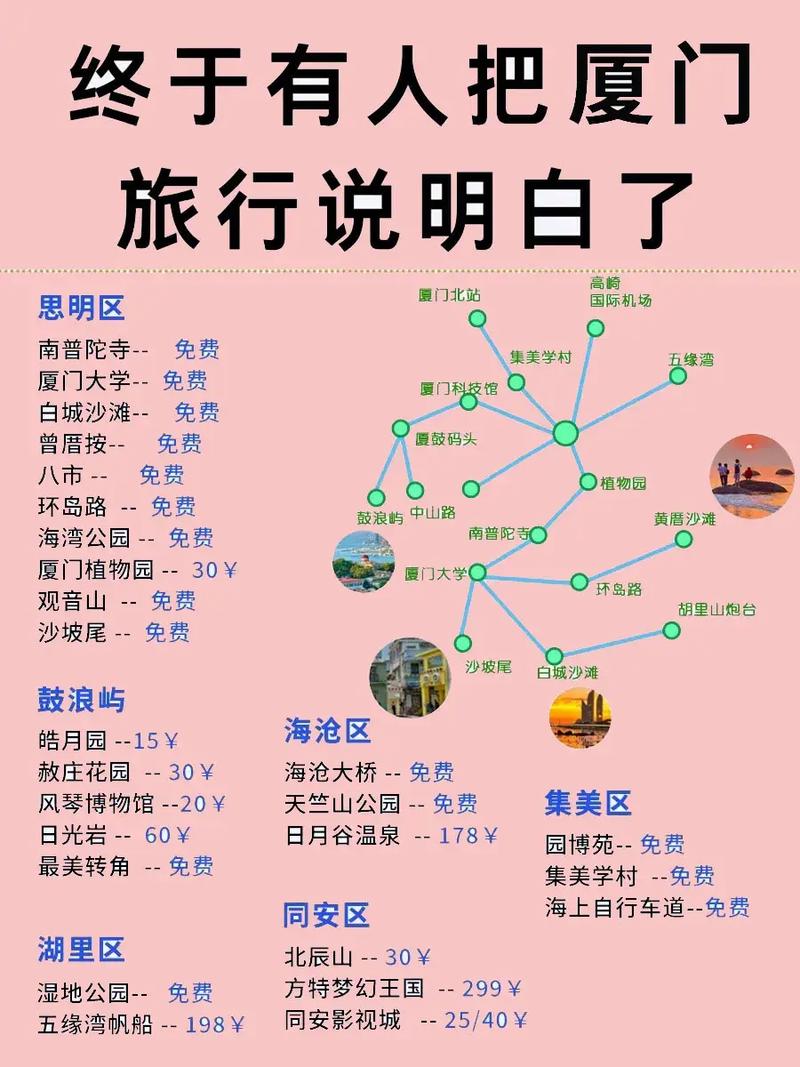 到厦门旅游求游玩攻略私人导游(图1)