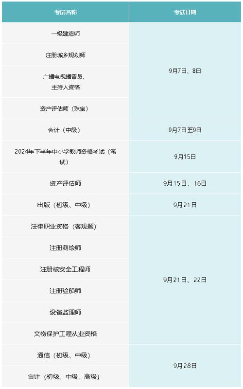 2011年陕西导游考试在哪报名多少钱