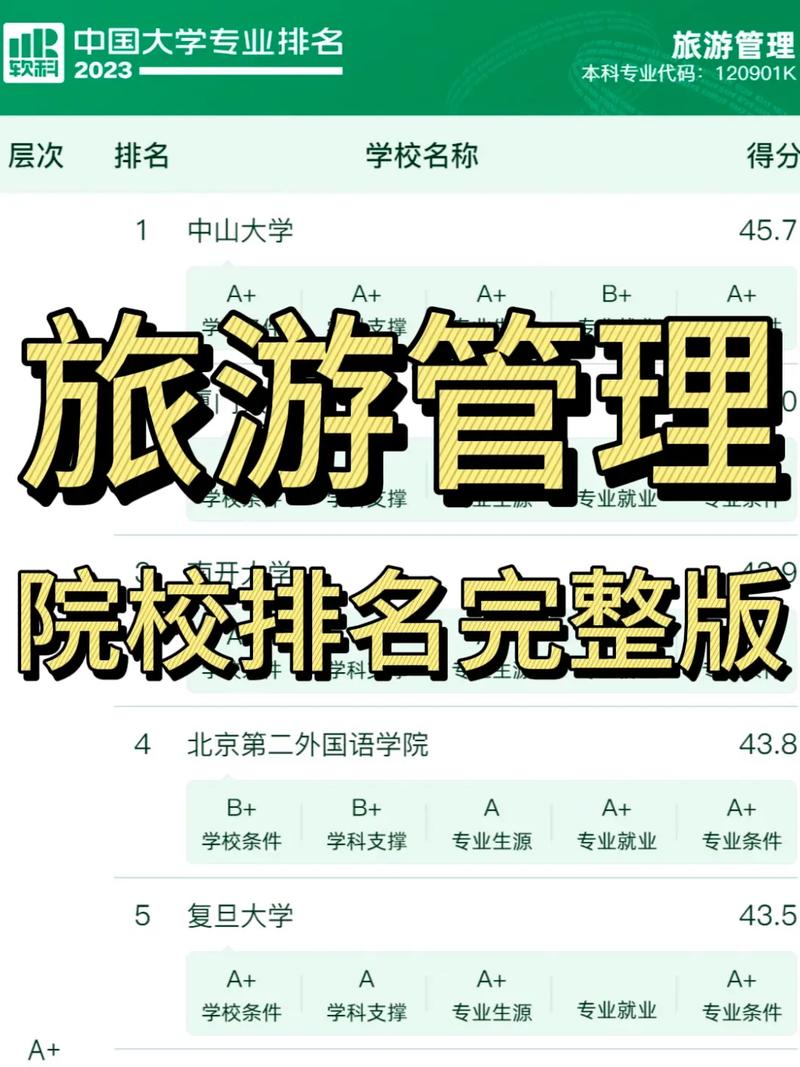 旅游管理专业和新闻传媒专业哪个学校的好包括一本和二本