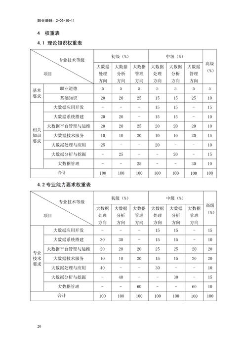 按技术等级分类我国的导游人员等级可分为A三个等级B四个等级C