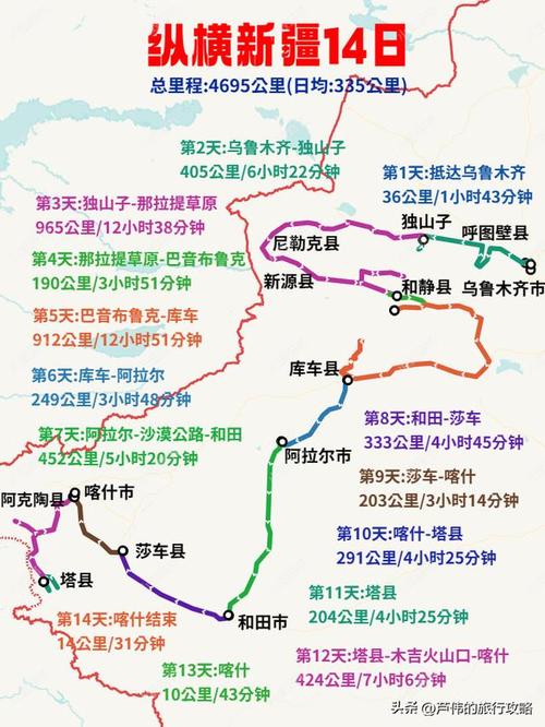 从上海怎么去新疆旅游