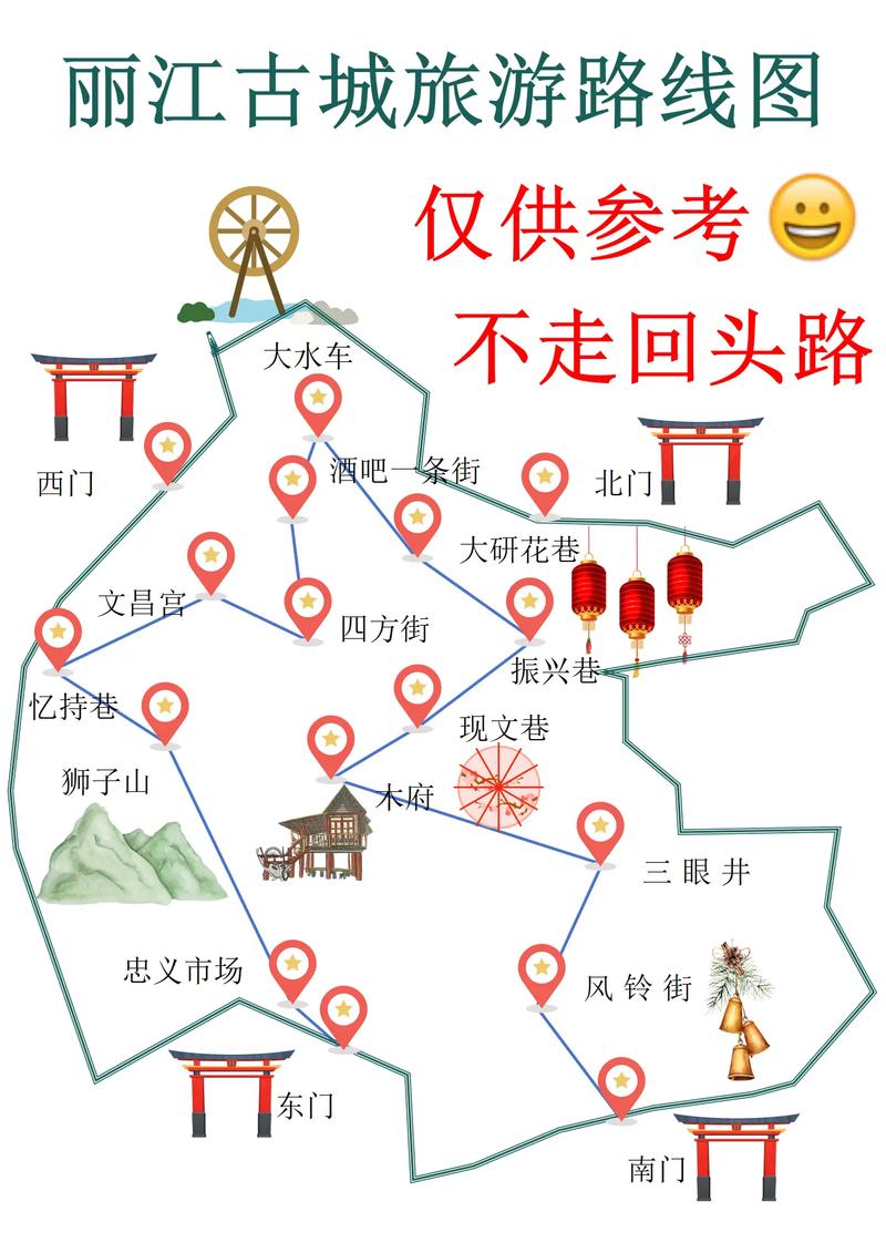 丽江旅游安排路线