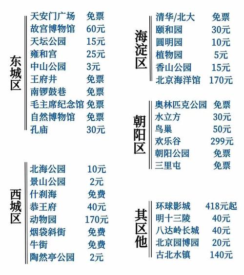 持有导游资格证去旅游景点还需要买门票吗(图1)