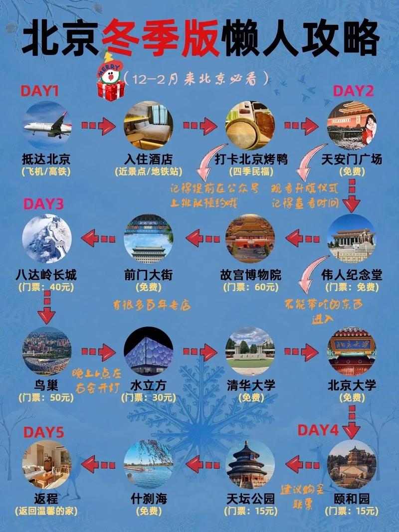 冬天去北京旅游几天比较合适(图1)