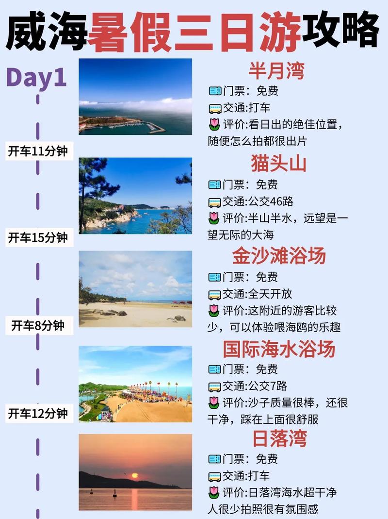 打算开车从威海到沈阳帮忙设计一下最佳的旅游路线13天(图1)