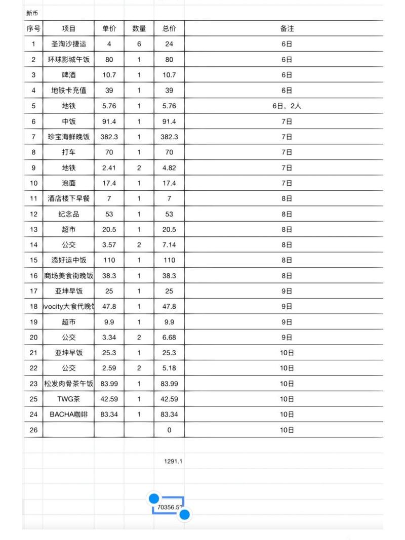 在国内旅游要花多少钱