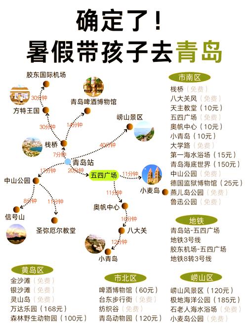 青岛旅游给我提供个路线主要是吃饭的地方住宿的地方不要(图1)