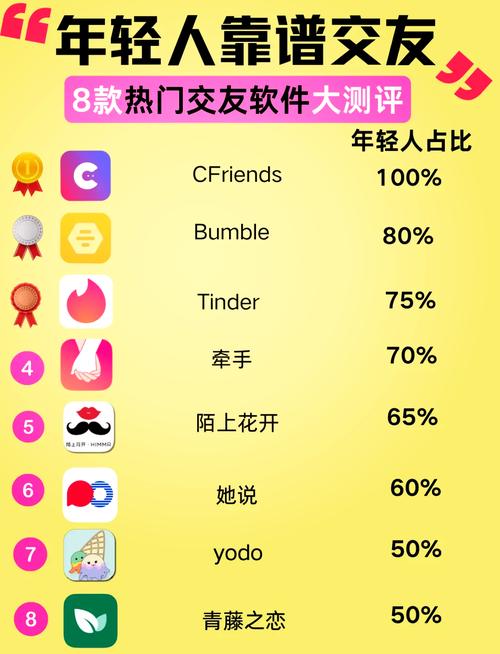 大家交友一般用什么软件好