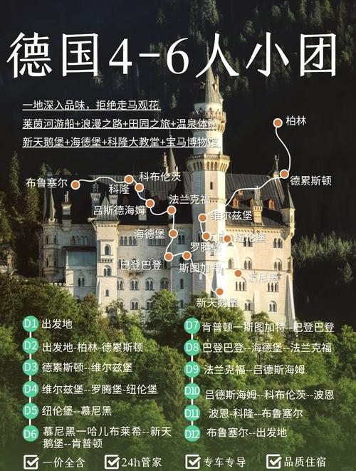 德国旅游大概需要多少钱(图1)