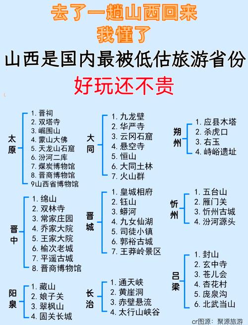 山西导游收入怎么样(图1)