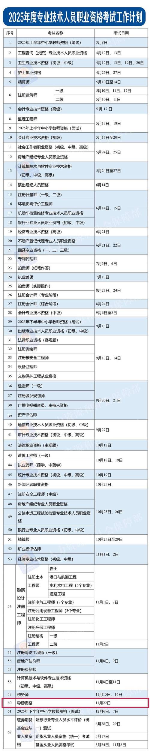 明年不是导游专业的人还能参加导游资格证考试么