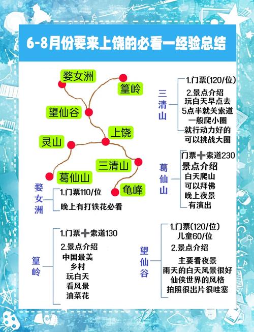 上饶全陪导游词跪求