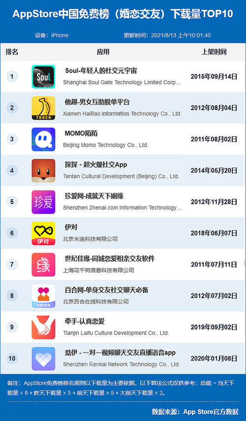 那个交友网站比较靠谱