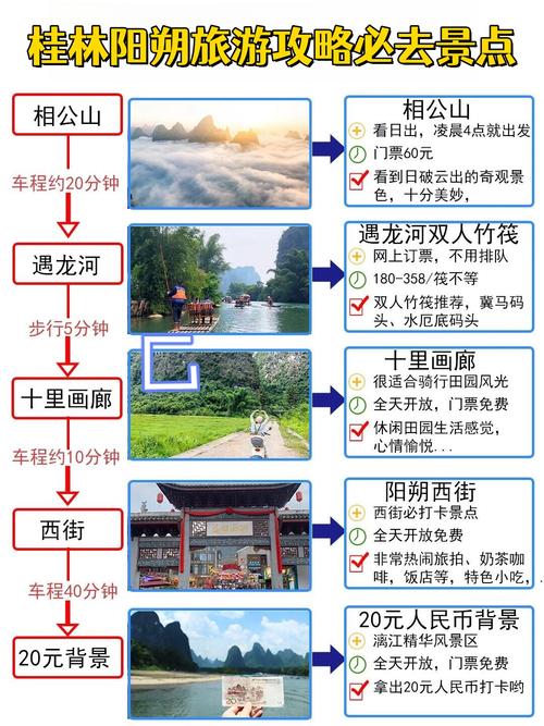 去桂林旅游先去桂林还是先到阳朔(图1)