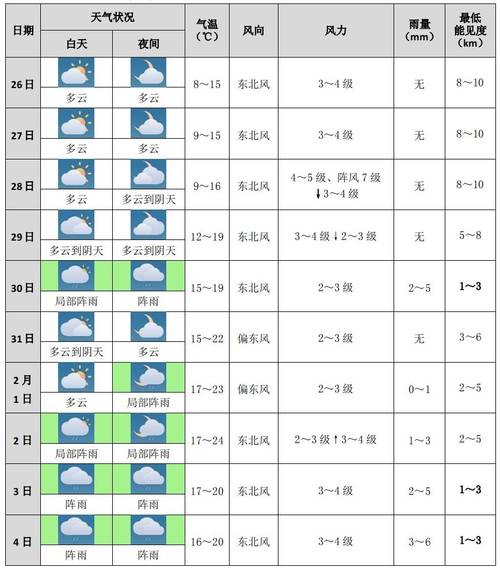 麻烦问下近几天厦门天气如何准备这周来旅游看天气预报说未来几天