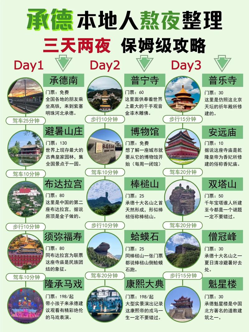 承德旅行社47旅游团哪家好(图1)