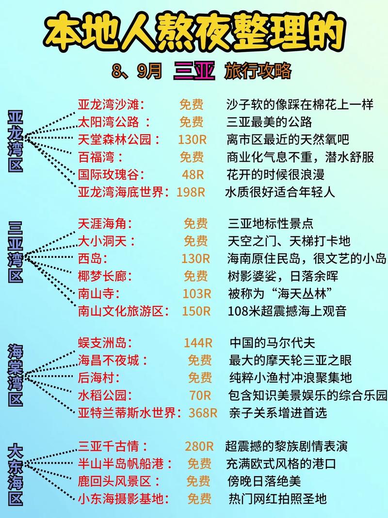 要去旅游三亚了有什么注意事项海南三亚旅游需要注意哪些问题呢