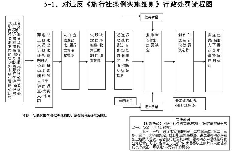 根据中华人民共和国旅游法和旅行社条例的相关规定为维护