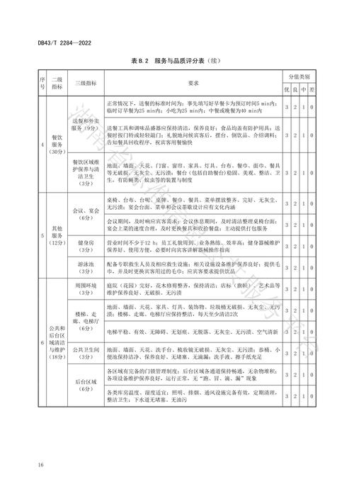 旅游饭店星级的划分与评定GBT143082010中规定星级以上的