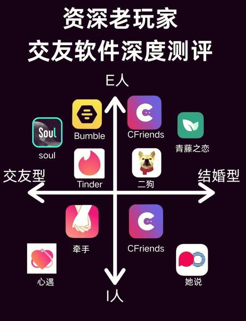 对面在线交友聊天软件怎么样