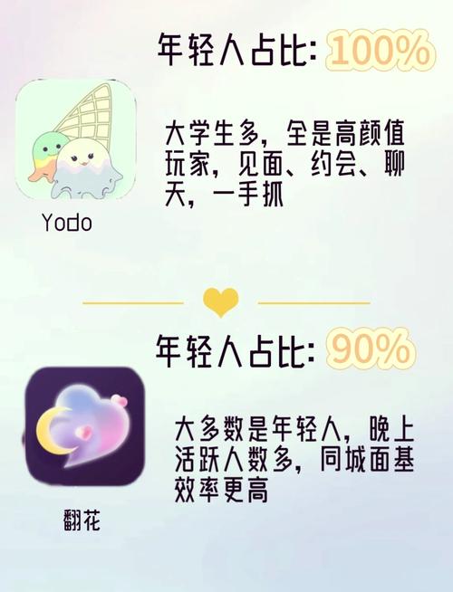 00后用什么交友软件(图1)