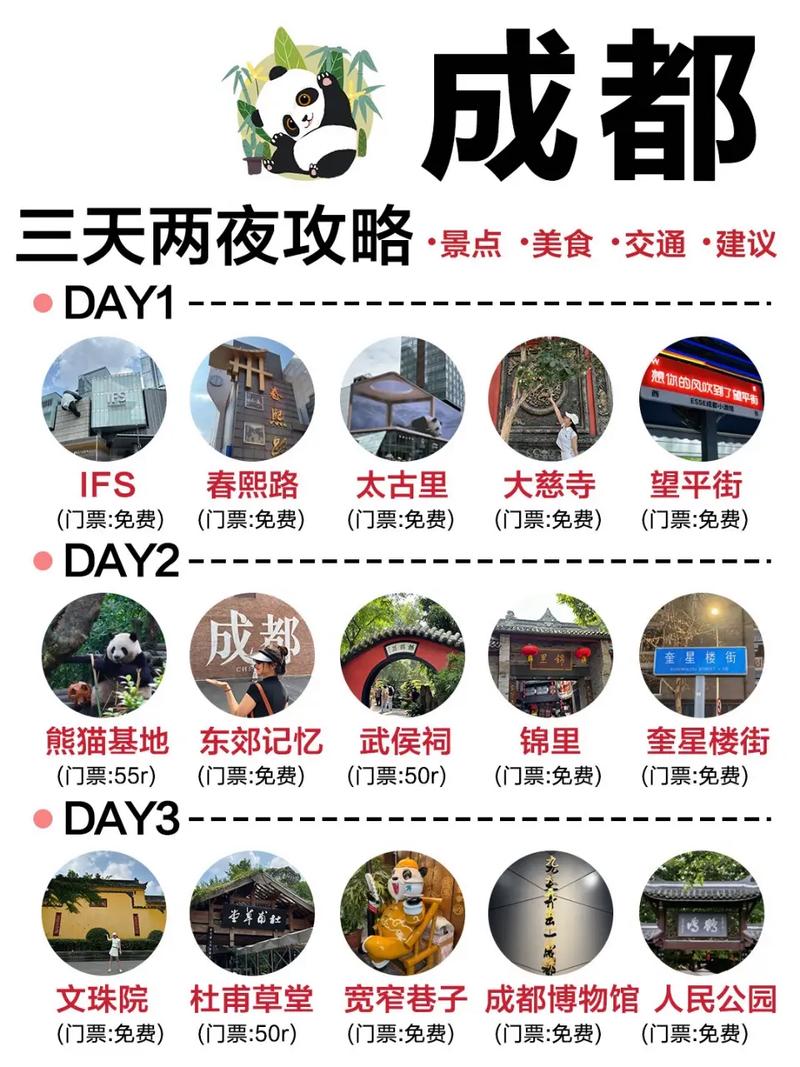 初到成都关于旅游高分来了回答的好可以再加