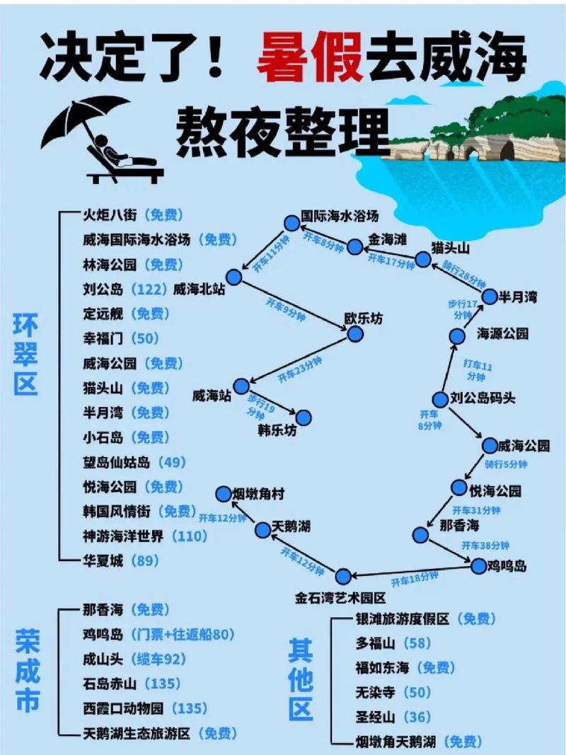 威海有哪些好玩的景点威海旅游攻略(图1)