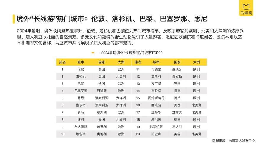 单项选择一般说来一个国家或地区的非基本旅游收入在旅游总收入中