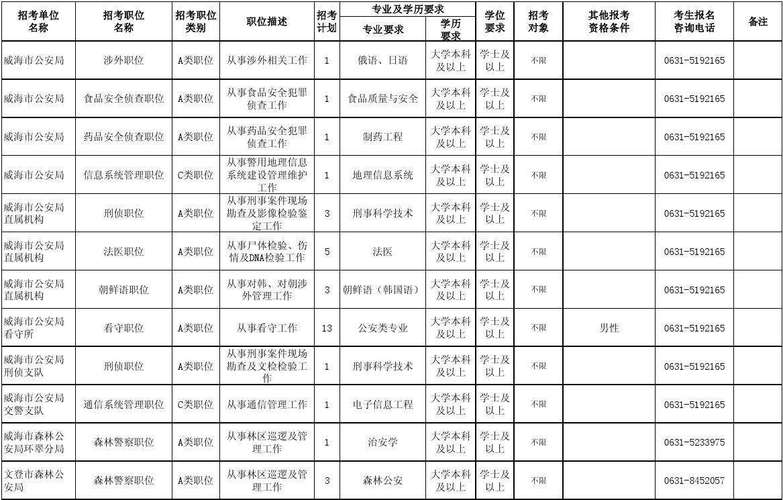 我江苏2010届高考毕业生请问报考上海旅游专科学校的酒店管理专业