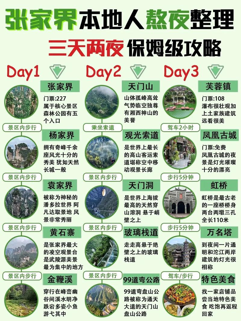 7月去张家界旅游要带什么