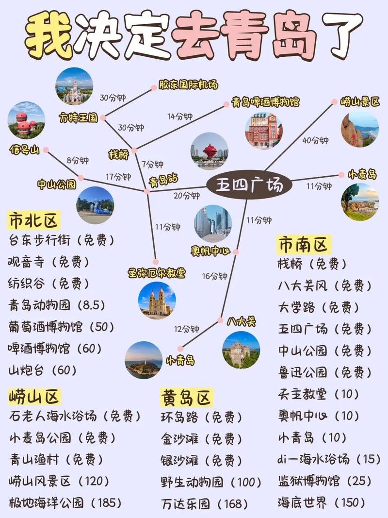 2021五一青岛主题旅游路线推荐西海岸旅游路线推荐(图1)