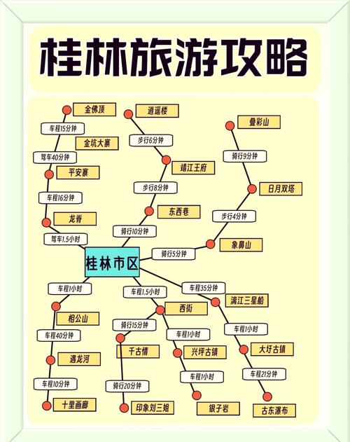 桂林市内有哪些旅游景点从火车站如何乘公交前往