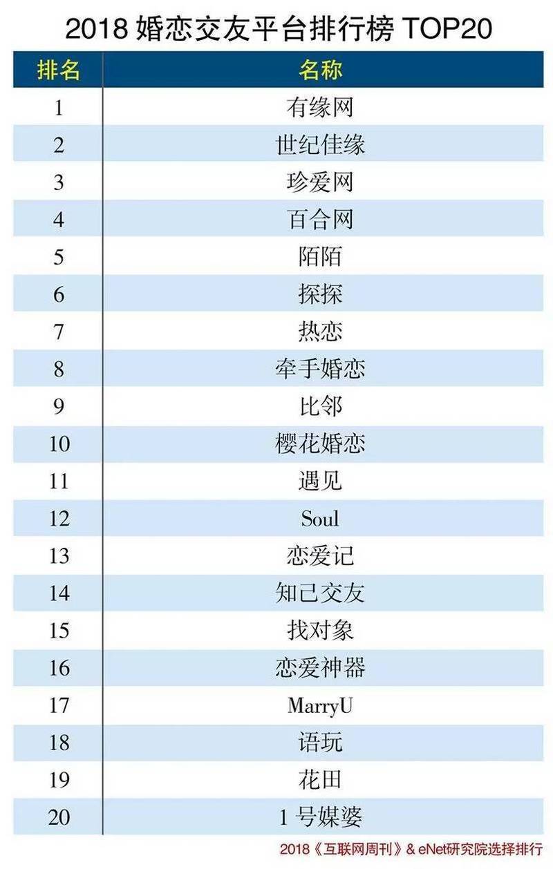 国内有多少家婚恋交友类型的网站