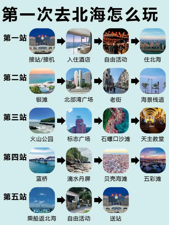 到北海旅游需要注意点什么(图1)