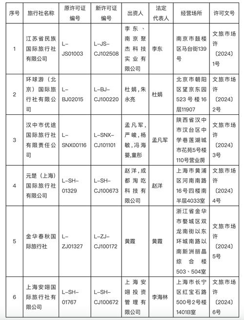 多选题关于同时经营国内入境和出境旅游业务的旅行社说法正确