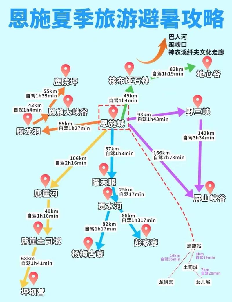 夏天旅游哪条线路最好