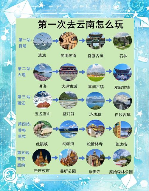 云南七八月份去哪里旅游最好(图1)